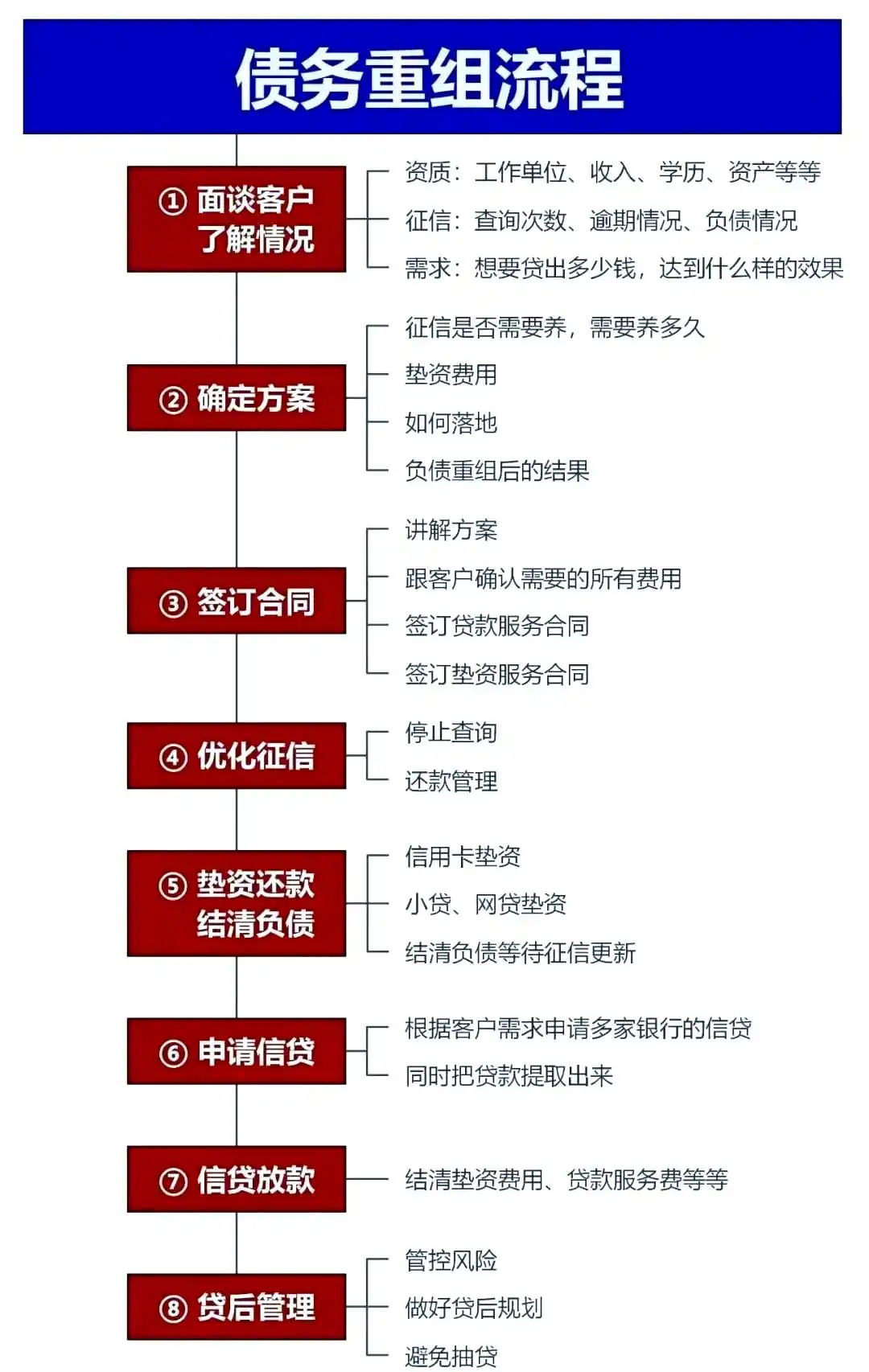 在安定，中小企业也可以债务重组吗？